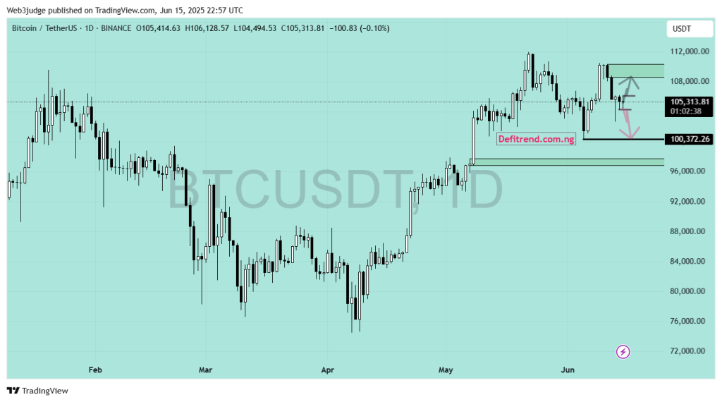 Crypto Weekly Technical Outlook (June 16–22, 2025)