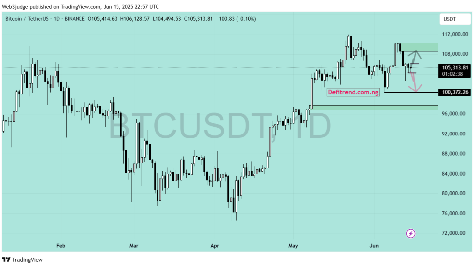 Crypto Weekly Technical Outlook (June 16–22, 2025)