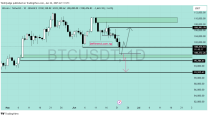 crypto weekly technical outlook