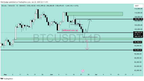 crypto weekly technical outlook